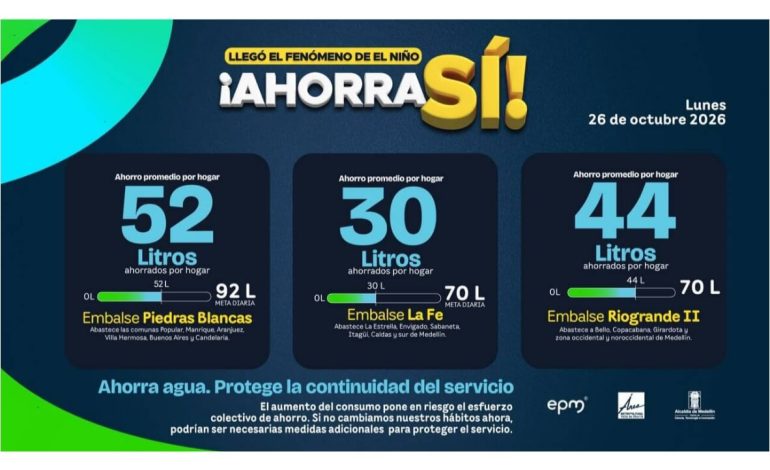 Alerta por bajo ahorro de agua en el Valle de Aburrá