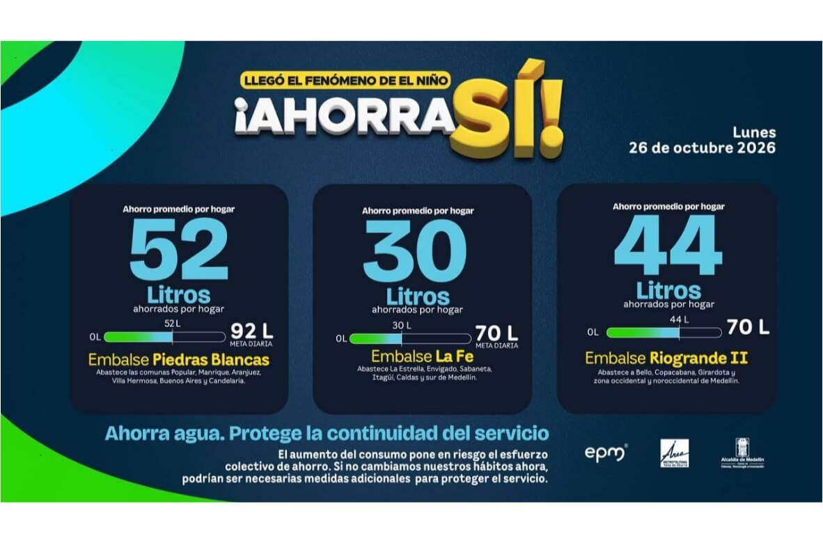 Alerta por bajo ahorro de agua en el Valle de Aburrá